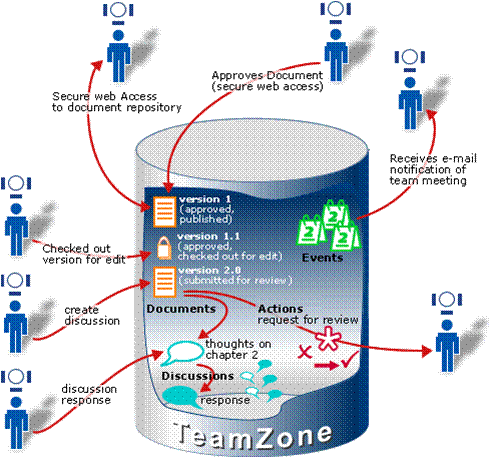 sharepoint2010咨询服务.400-888-5228