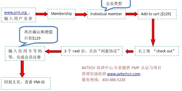 PMI会员审请流程 PMP认证考试培训机构