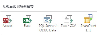 数据源选择：Access；Excel；SQL Server/ODBC 数据；文本/CSV；SharePoint 列表。