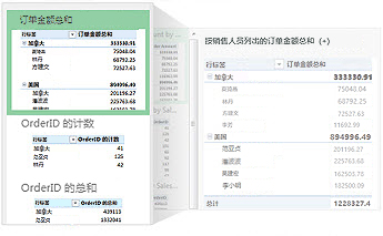 适合您的数据的推荐数据透视表