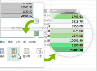 数据分析镜头