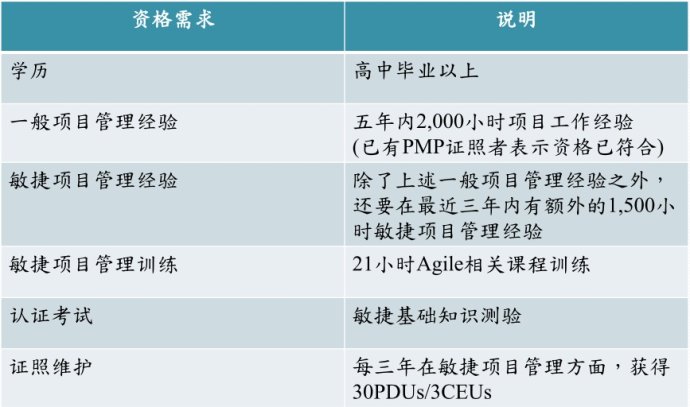 PMI-ACP认证考试条件