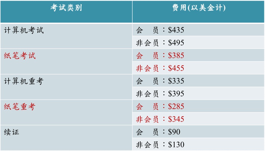 PMI-ACP认证考试费