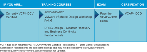 vmware VDCD410认证考试