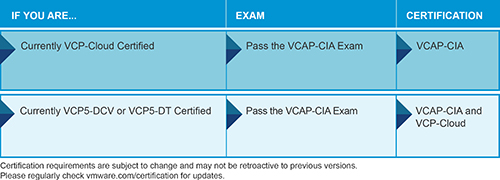 vmware VCIA510认证考场地址