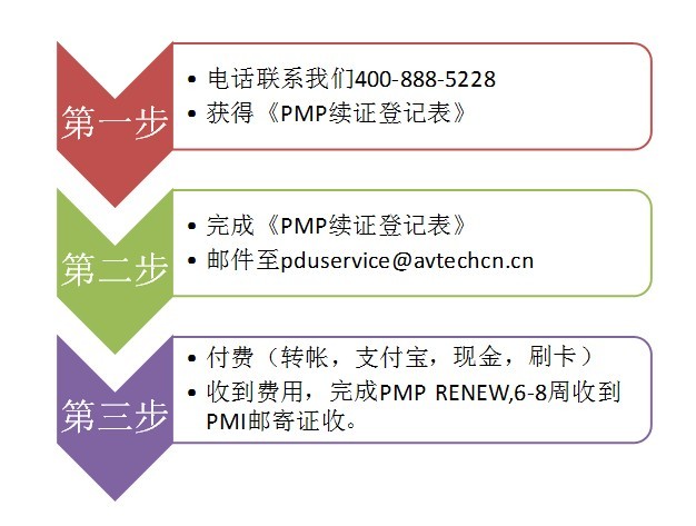 pmp renew