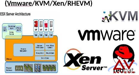vmware kvm Xen与rhevm比较