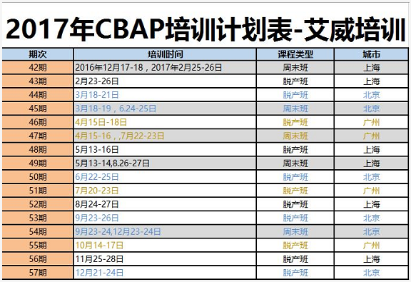 2017年商业分析师CBAP认证培训班