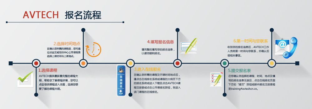 报名流程