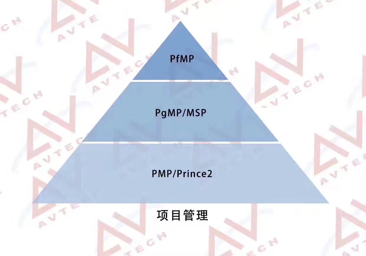 PMP认证后学啥好