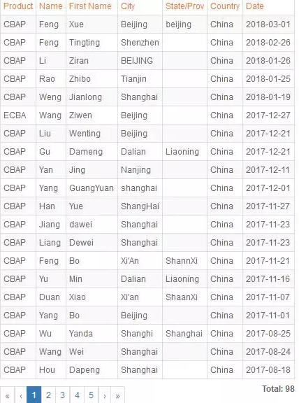 全国第97位CBAP商业分析师